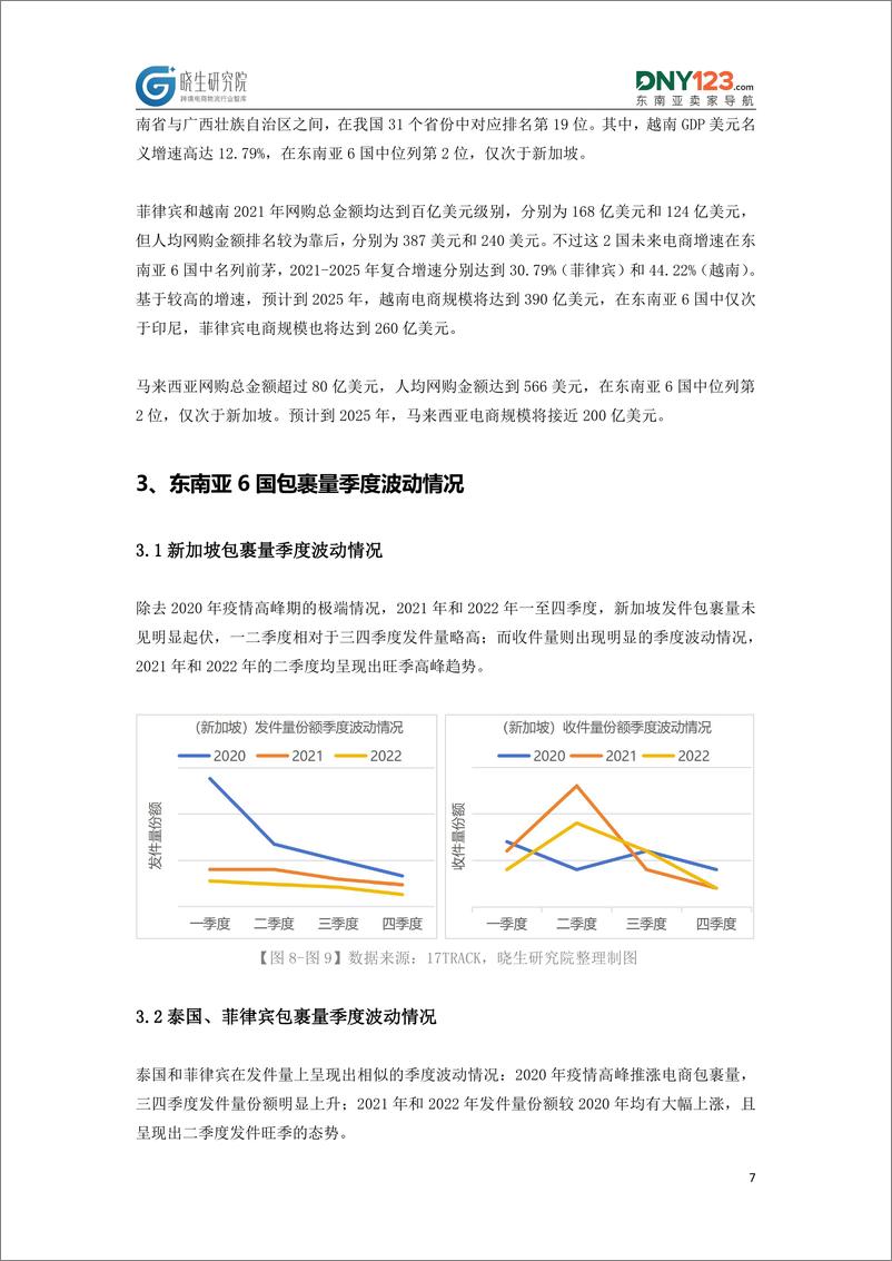 《晓生研究院：东南亚跨境电商物流研究报告》 - 第7页预览图