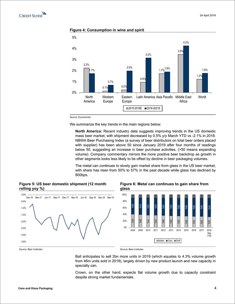 《瑞信-美股-金属与玻璃容器行业-罐头及玻璃包装：防御性增长-2019.4.24-21页》 - 第5页预览图