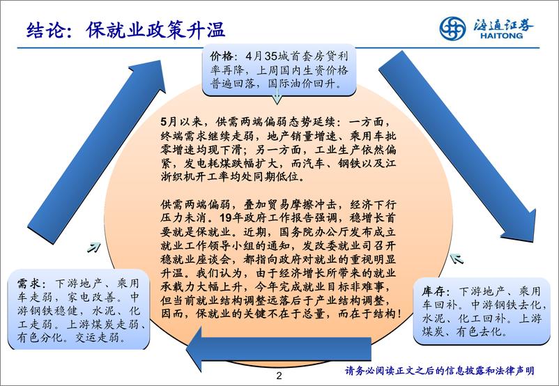 《实体经济观察2019年第19期：保就业政策升温-20190523-海通证券-16页》 - 第3页预览图