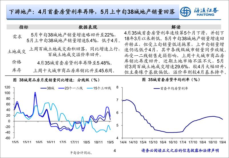 《实体经济观察2019年第19期：保就业政策升温-20190523-海通证券-16页》 - 第5页预览图