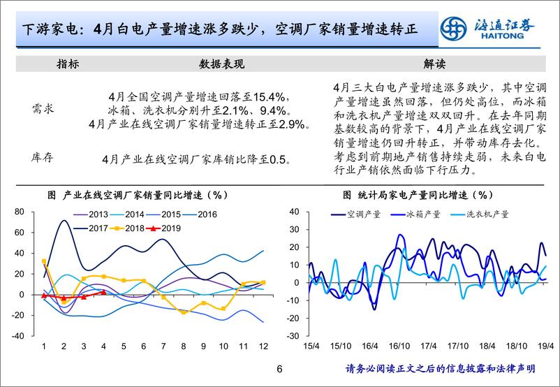 《实体经济观察2019年第19期：保就业政策升温-20190523-海通证券-16页》 - 第7页预览图