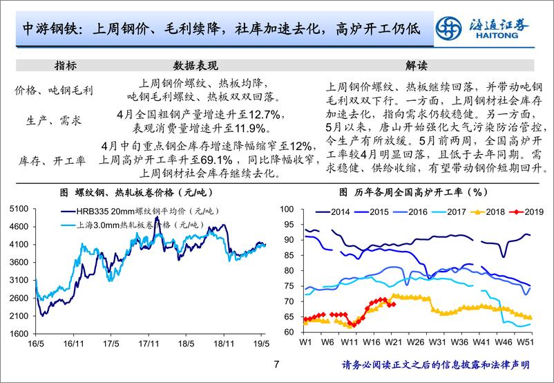 《实体经济观察2019年第19期：保就业政策升温-20190523-海通证券-16页》 - 第8页预览图