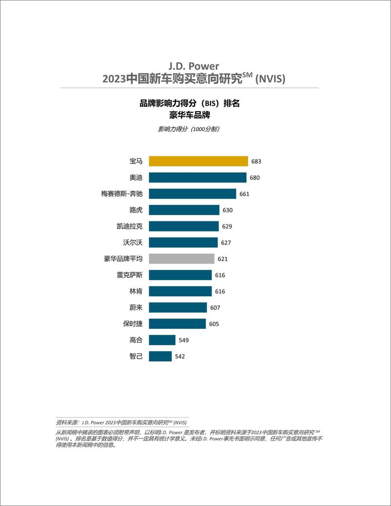 《2023中国新车购买意向研究》 - 第3页预览图