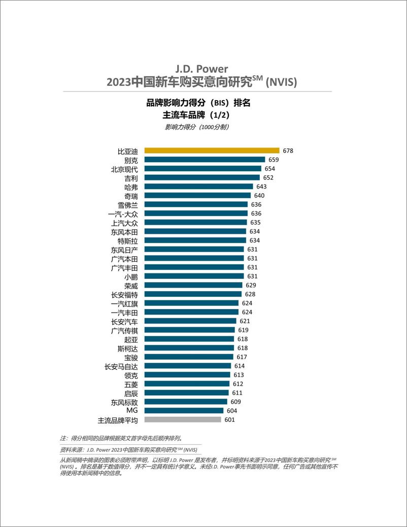 《2023中国新车购买意向研究》 - 第4页预览图