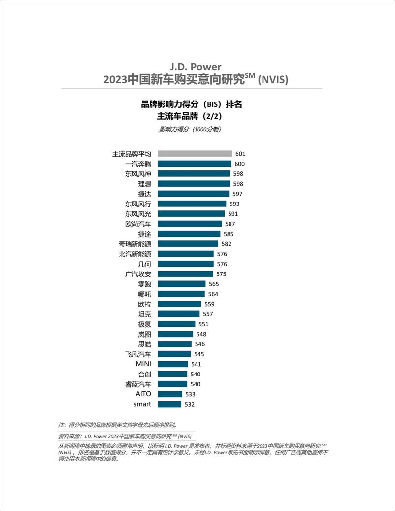 《2023中国新车购买意向研究》 - 第5页预览图