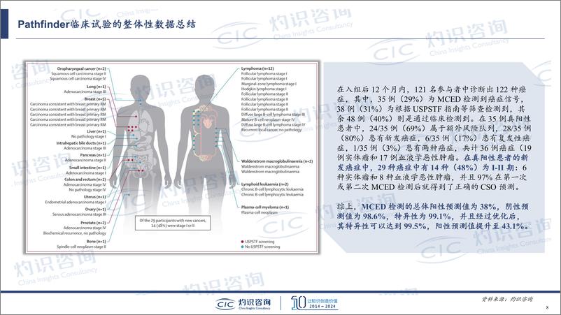 《全球泛癌筛查行业发展情况-CIC灼识咨询》 - 第8页预览图