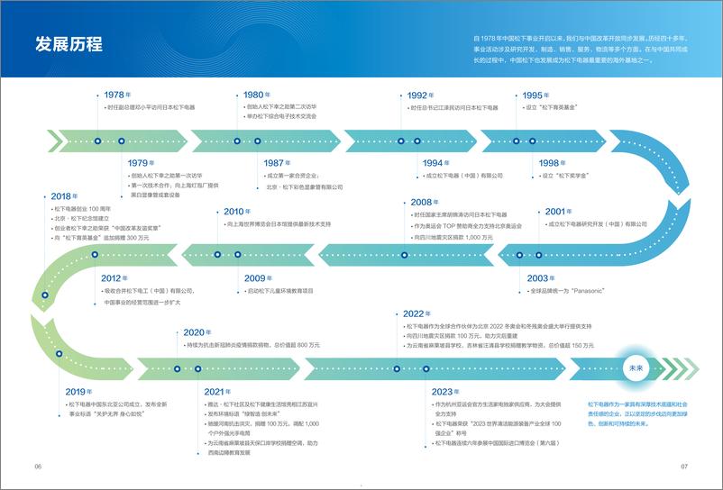 《2024中国松下可持续发展报告》 - 第5页预览图