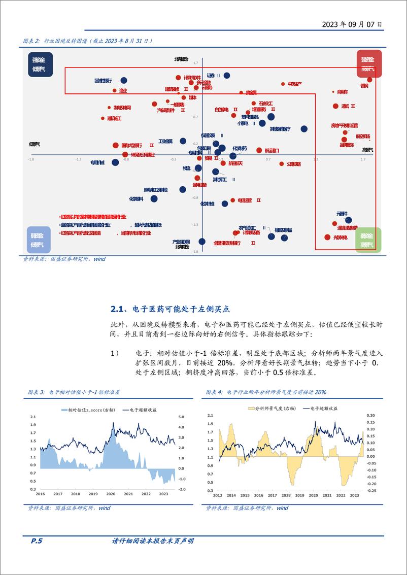 《基本面量化系列研究之二十三：顺周期仍是主线，医药电子可能进入左侧买点-20230907-国盛证券-19页》 - 第6页预览图