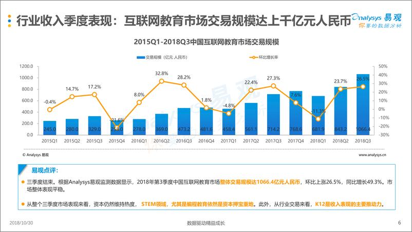 《中国互联网教育市场数字化升级月度分析(2)》 - 第6页预览图