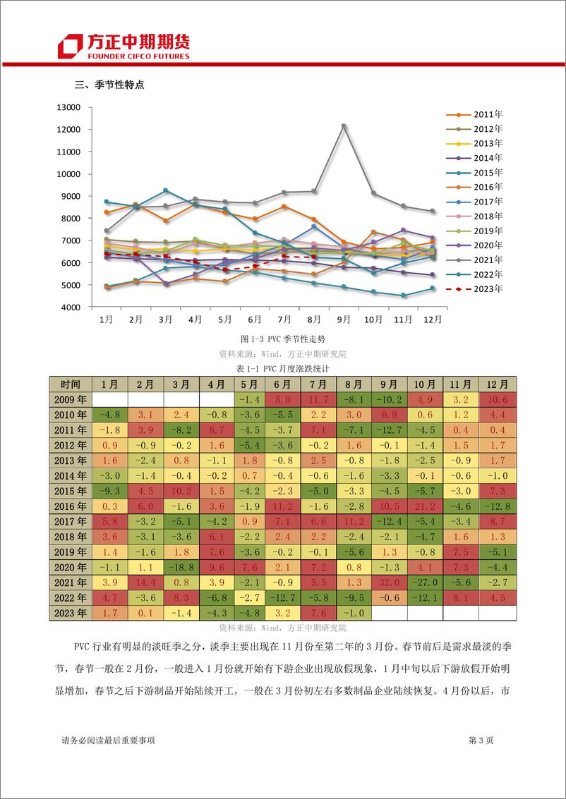 《PVC期货及期权季报-20230910-方正中期期货-25页》 - 第6页预览图