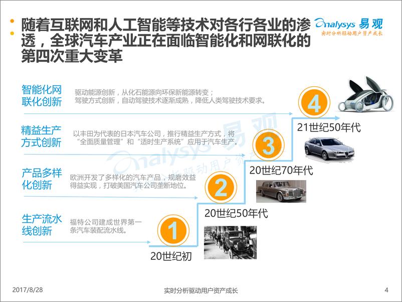 《中国智能汽车市场专题分析2017V5》 - 第4页预览图