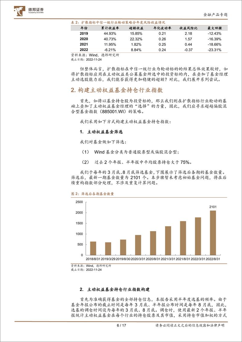 《基金投资策略系列研究之一：基于主动基金持仓的扩散指标行业轮动及改进-20221219-德邦证券-17页》 - 第7页预览图