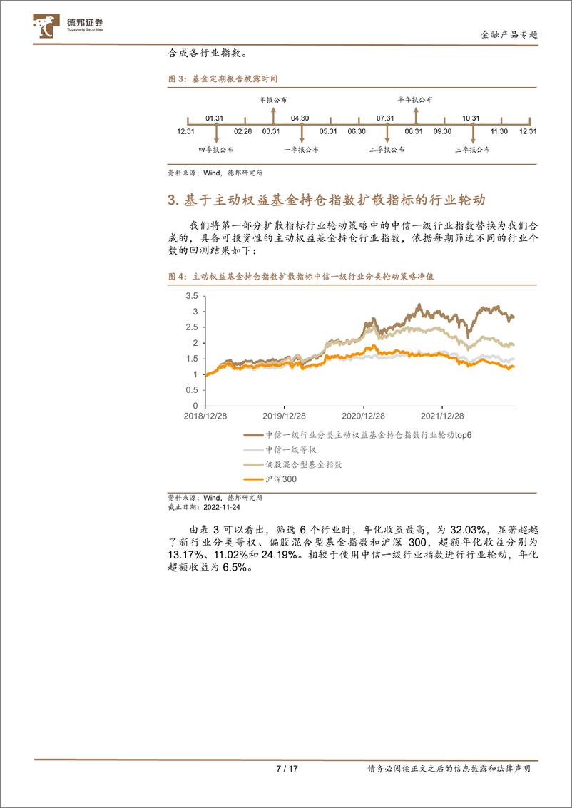 《基金投资策略系列研究之一：基于主动基金持仓的扩散指标行业轮动及改进-20221219-德邦证券-17页》 - 第8页预览图