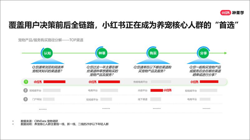 《小红书618宠物行业营销指南》 - 第5页预览图