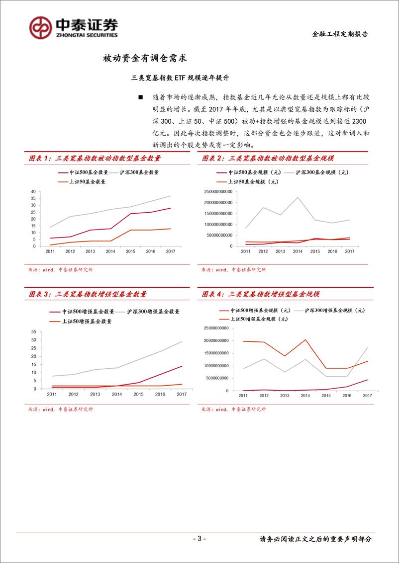 《中泰证2018051部分宽基指数成分股年中调整预测：沪深300、中证500、上证50》 - 第3页预览图