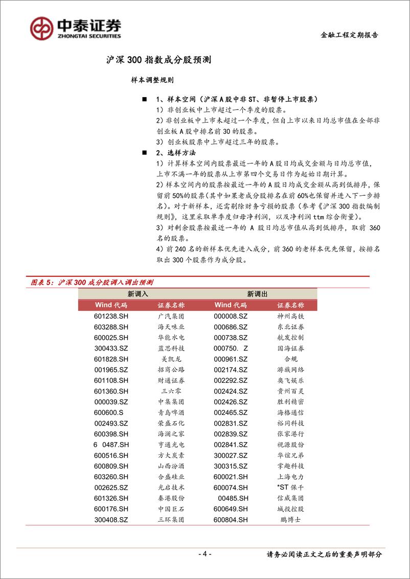 《中泰证2018051部分宽基指数成分股年中调整预测：沪深300、中证500、上证50》 - 第4页预览图