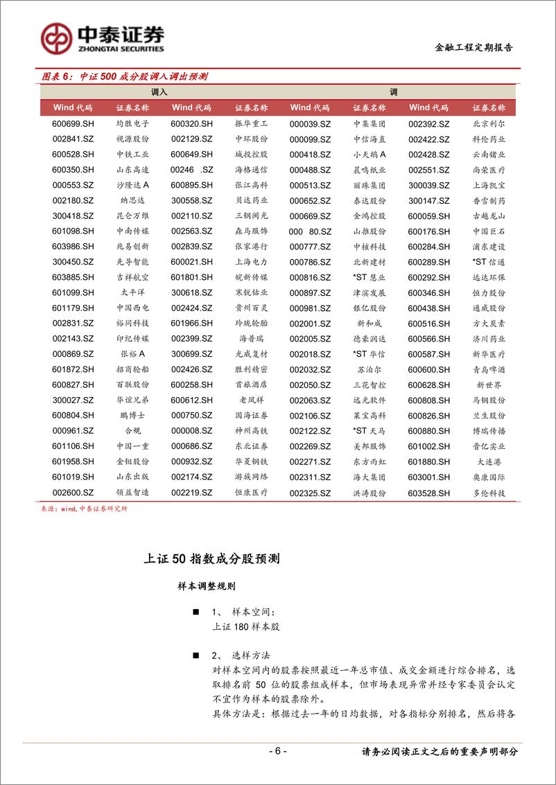 《中泰证2018051部分宽基指数成分股年中调整预测：沪深300、中证500、上证50》 - 第6页预览图