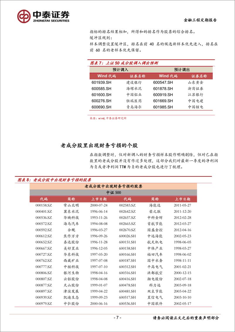 《中泰证2018051部分宽基指数成分股年中调整预测：沪深300、中证500、上证50》 - 第7页预览图