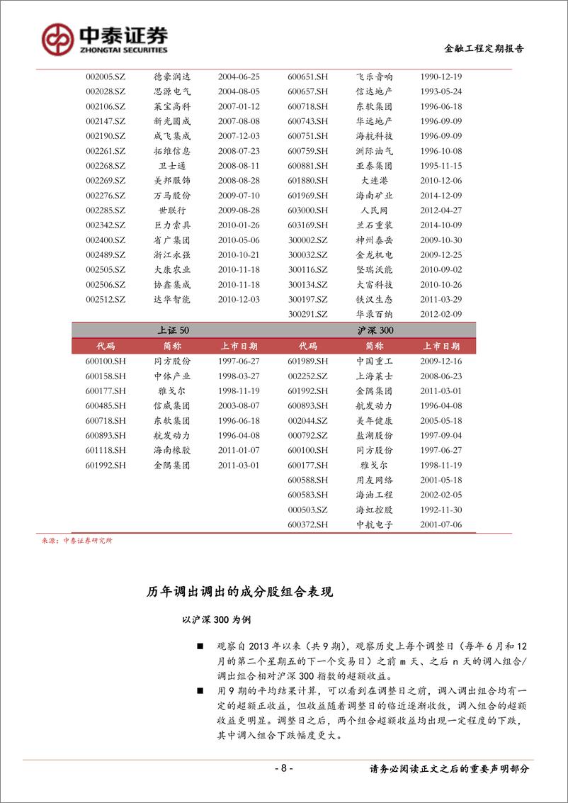 《中泰证2018051部分宽基指数成分股年中调整预测：沪深300、中证500、上证50》 - 第8页预览图