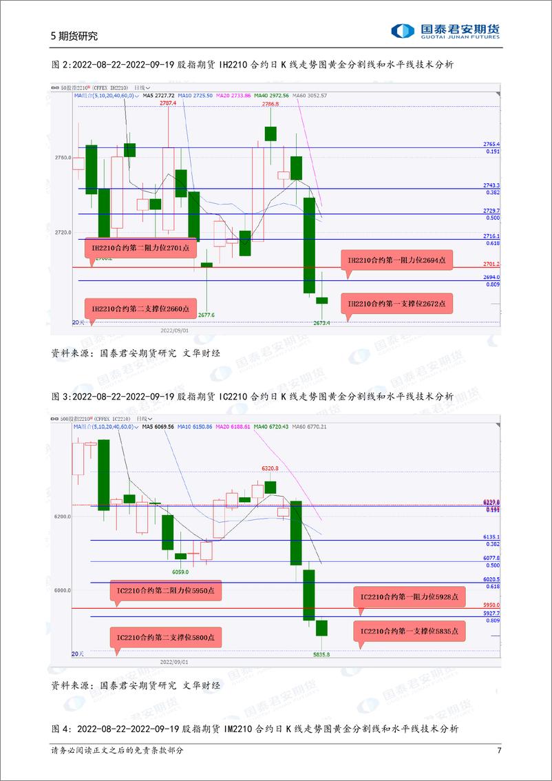 《股指期货将偏强震荡，黄金、白银、原油、铁矿石、天然橡胶期货将震荡上涨，镍期货将偏强震荡上涨-20220920-国泰君安期货-38页》 - 第8页预览图