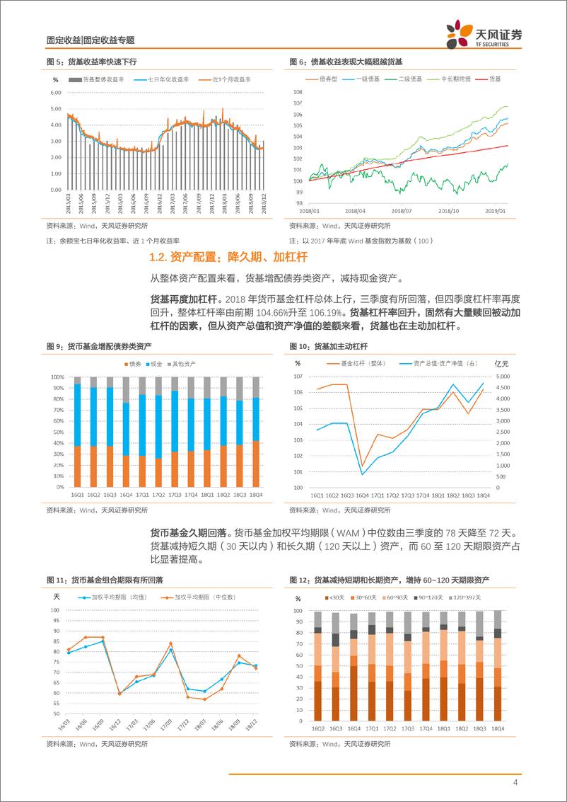 《货币基金2018年四季报点评：短债基金能否取代货币基金？-20190130-天风证券-11页》 - 第5页预览图