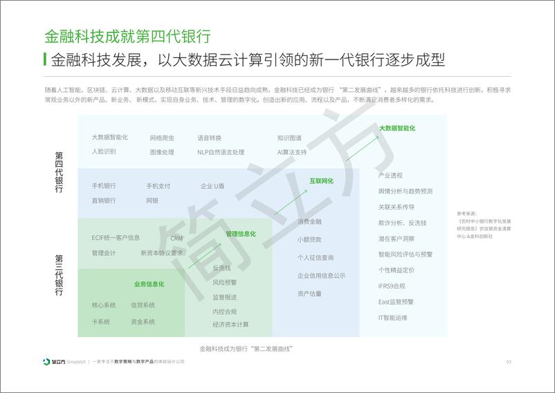 《2023年金融行业乡村振兴市场研究报告》 - 第4页预览图