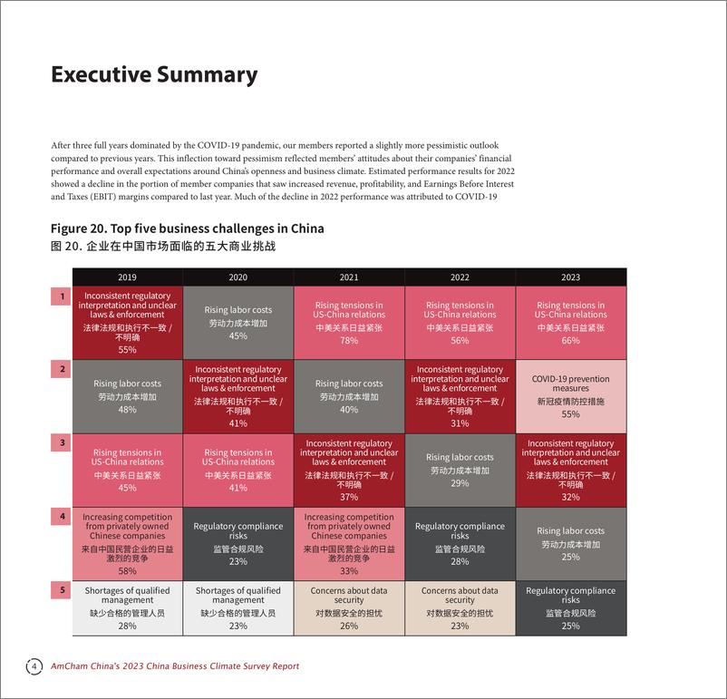 《中国美国商会-2023年度中国商务环境调查报告-2023-103页》 - 第6页预览图