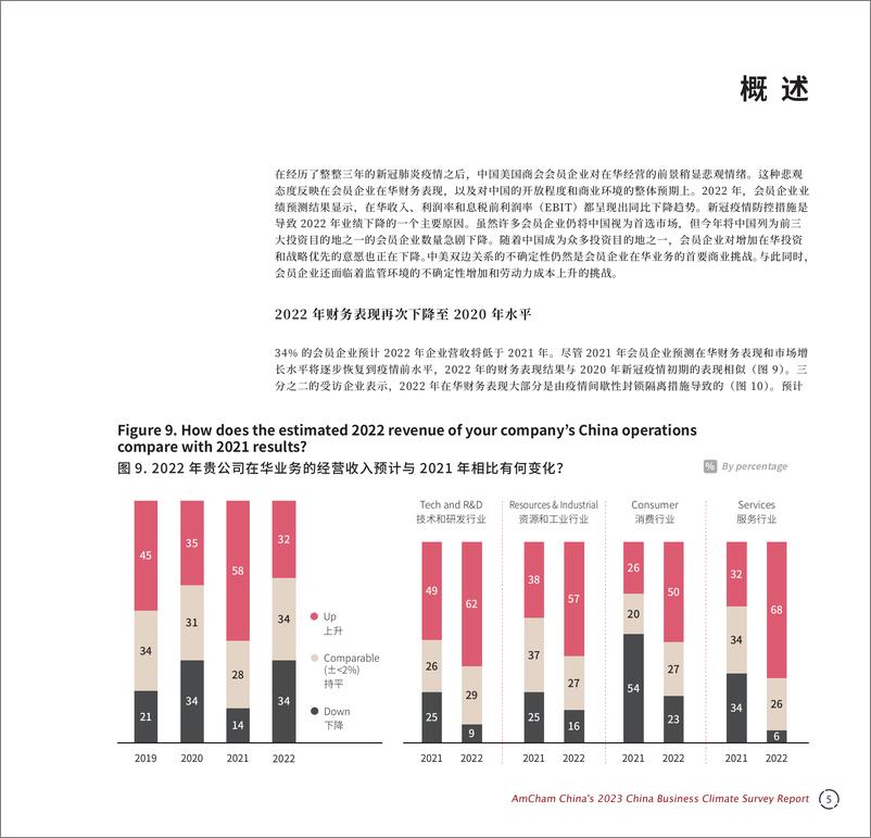 《中国美国商会-2023年度中国商务环境调查报告-2023-103页》 - 第7页预览图