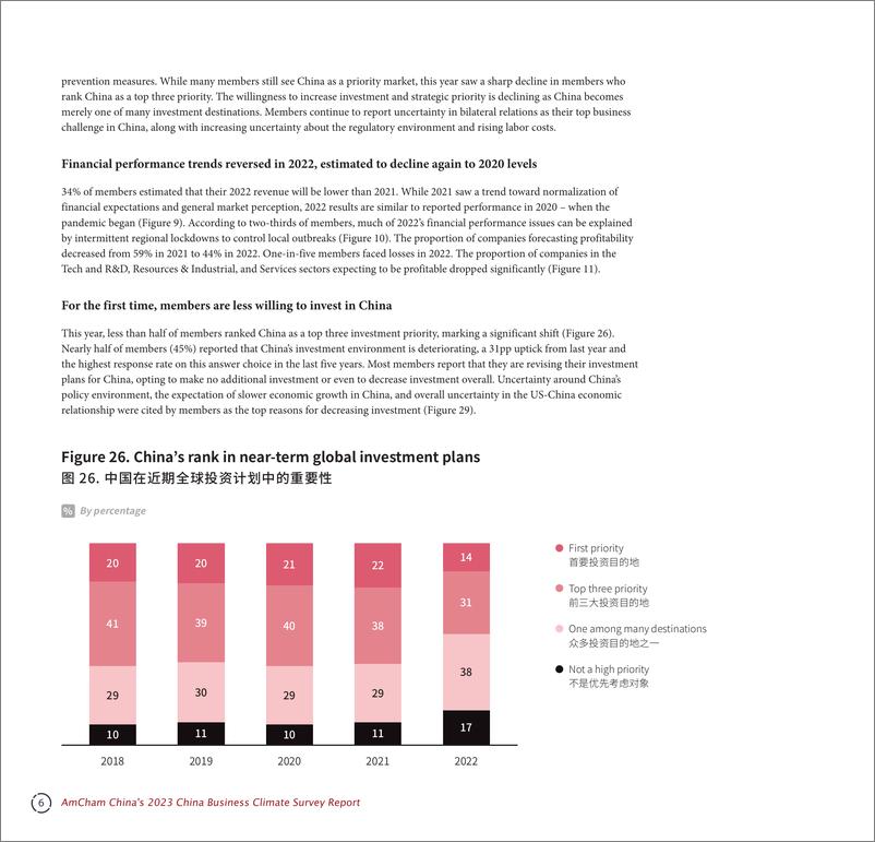 《中国美国商会-2023年度中国商务环境调查报告-2023-103页》 - 第8页预览图
