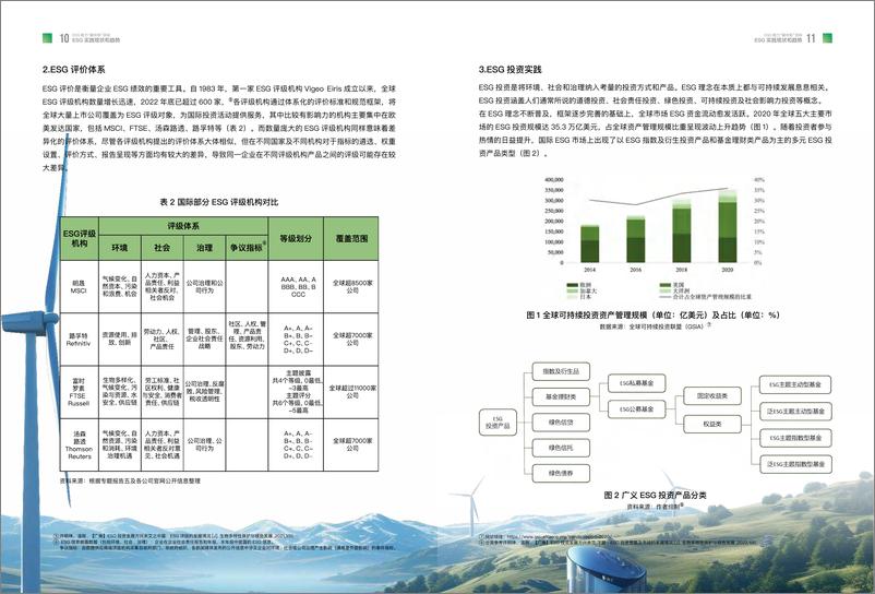 《中国发展研究基金会：2023 ESG助力“碳中和”目标理论框架与路径探讨报告》 - 第6页预览图