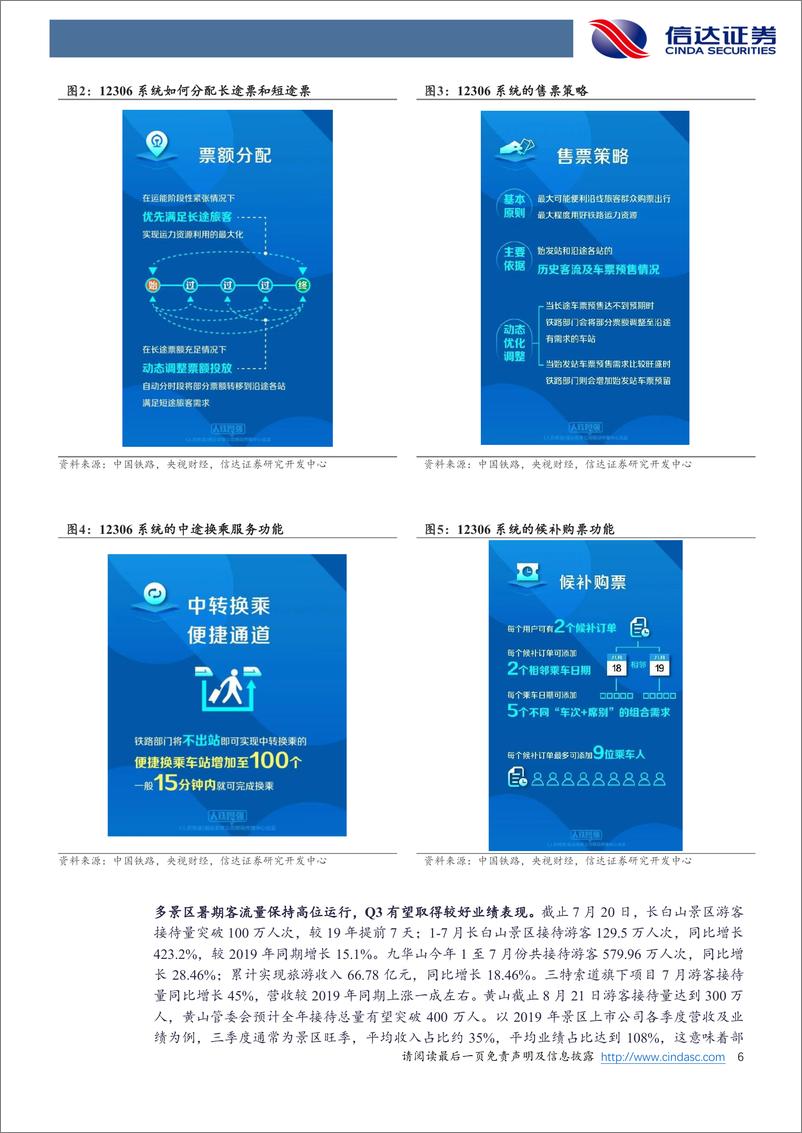 《社会服务行业双周专题：暑运客流保持高位，看好下半 年旅游市场复苏-20230823-信达证券-25页》 - 第7页预览图