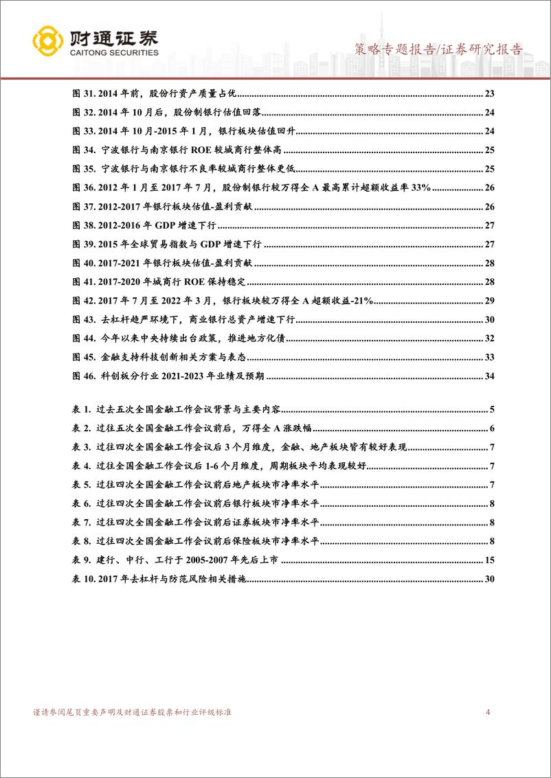 《策略专题报告：历次金融工作会议的总结与影响-20231030-财通证券-35页》 - 第5页预览图