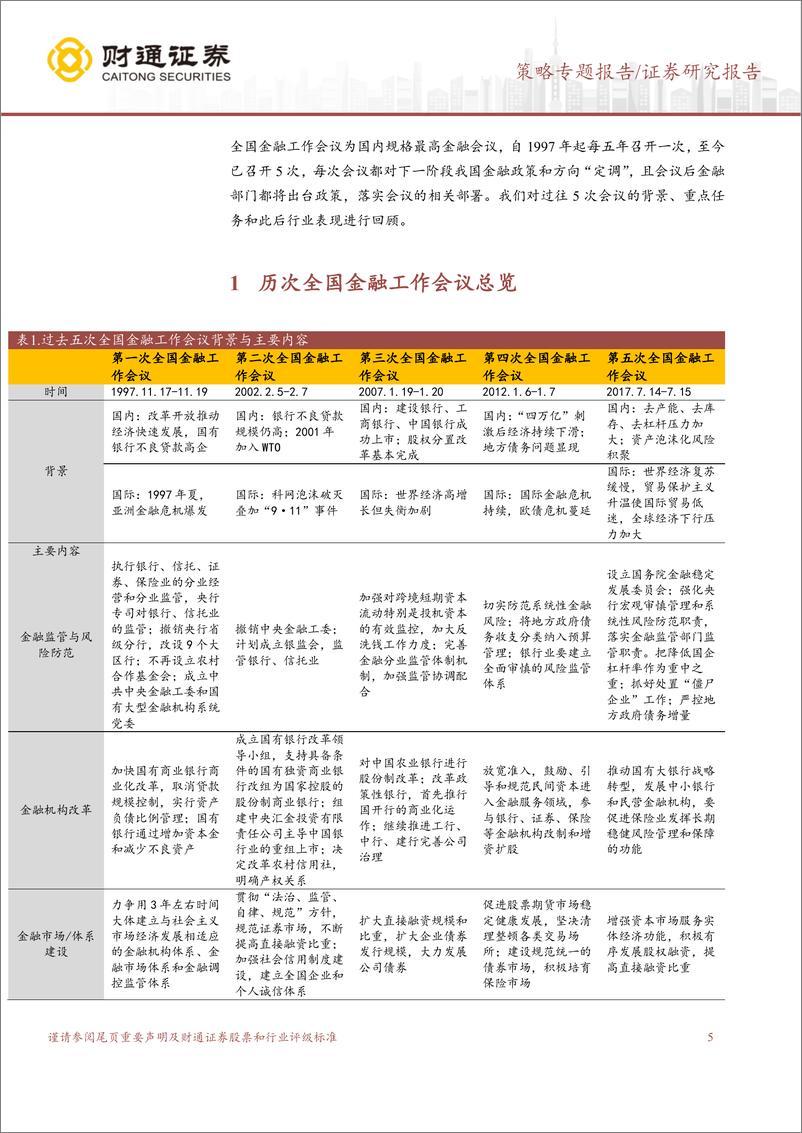 《策略专题报告：历次金融工作会议的总结与影响-20231030-财通证券-35页》 - 第6页预览图