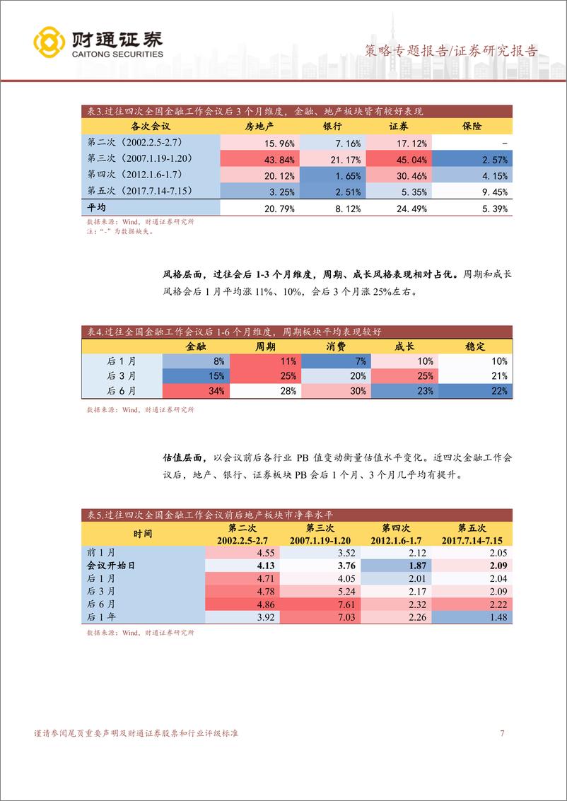 《策略专题报告：历次金融工作会议的总结与影响-20231030-财通证券-35页》 - 第8页预览图