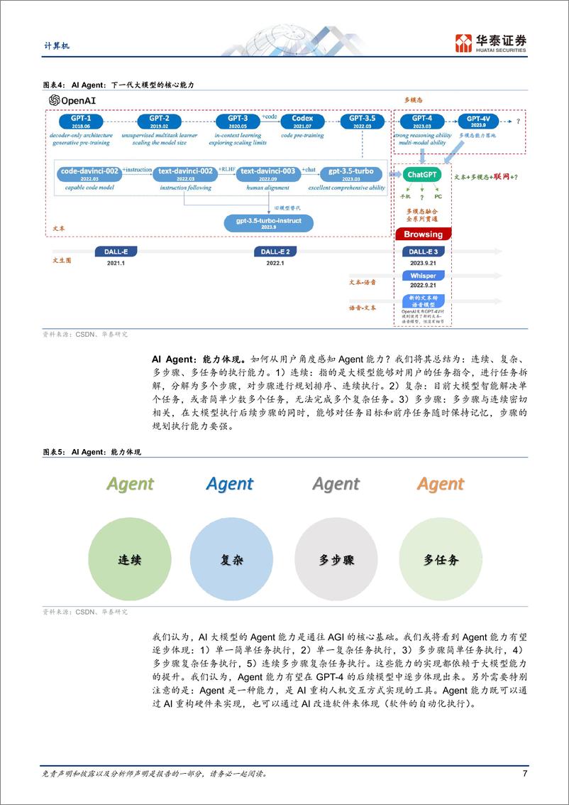 《计算机行业深度研究-AI＋Agent：通往AGI的核心基础-240715-华泰证券-40页》 - 第7页预览图