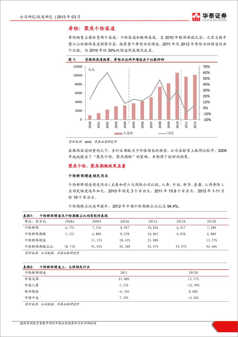 《公司研华泰证华中国太保(601601)深度研究，目前具备较好的投资价20130313》 - 第5页预览图