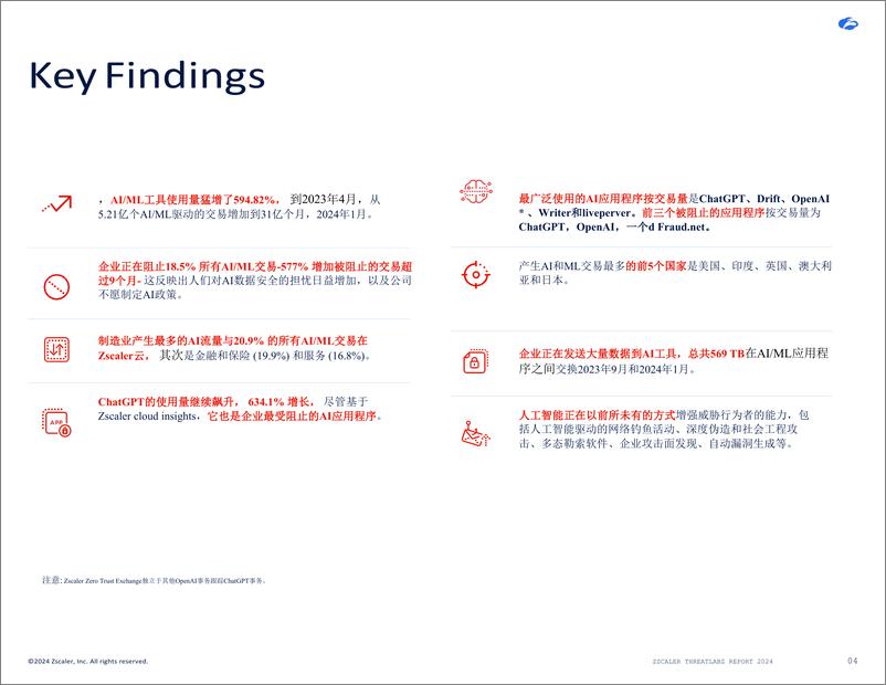 《2024年AI安全报告（英译中）-Zscaler》 - 第4页预览图