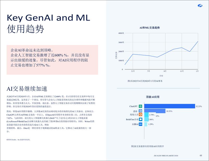 《2024年AI安全报告（英译中）-Zscaler》 - 第5页预览图