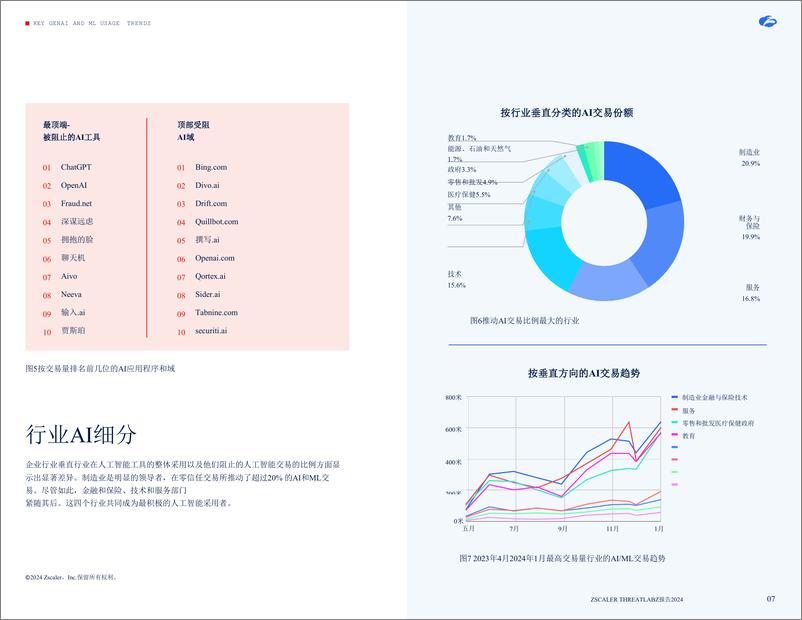 《2024年AI安全报告（英译中）-Zscaler》 - 第7页预览图