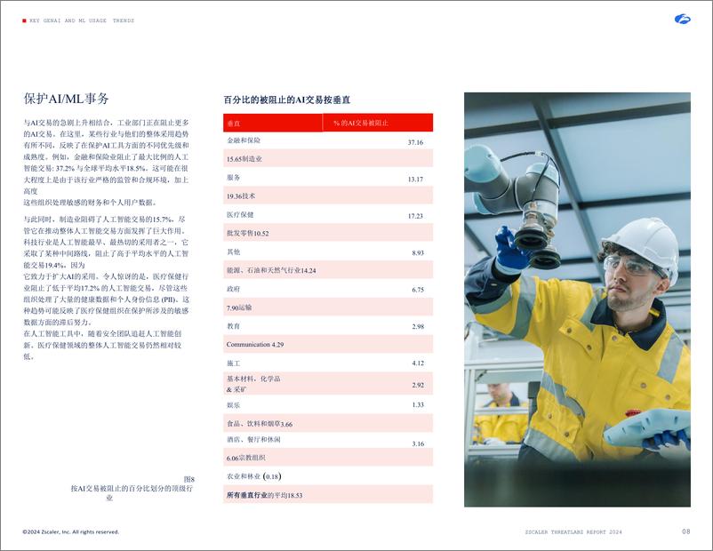 《2024年AI安全报告（英译中）-Zscaler》 - 第8页预览图