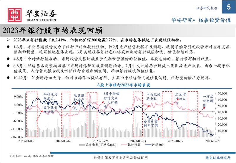 《银行业2024年展望：存量盘活，大象起舞》 - 第5页预览图