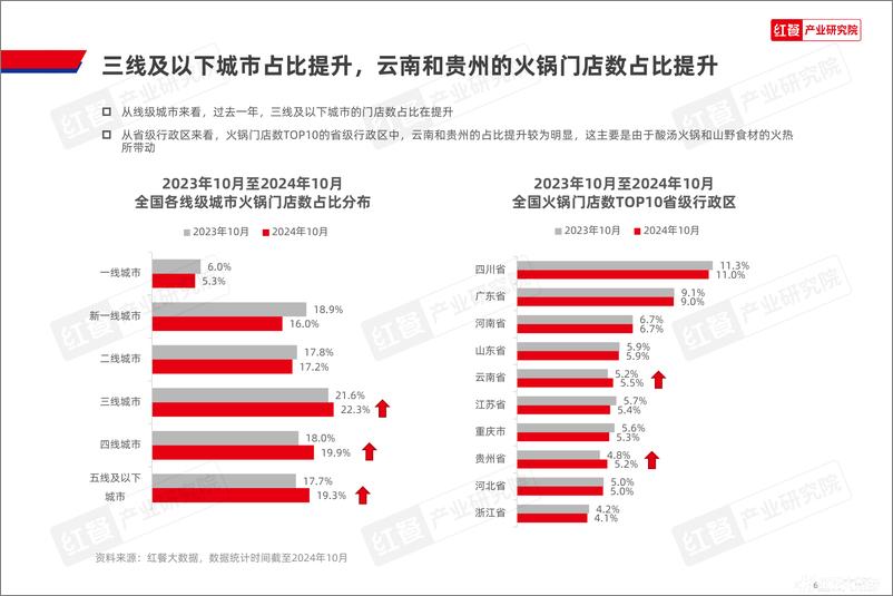 《火锅创新发展报告2024-39页》 - 第6页预览图