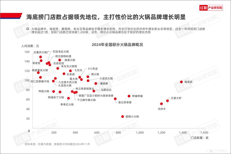 《火锅创新发展报告2024-39页》 - 第7页预览图