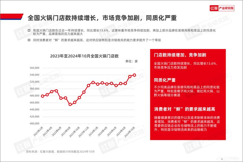 《火锅创新发展报告2024-39页》 - 第8页预览图