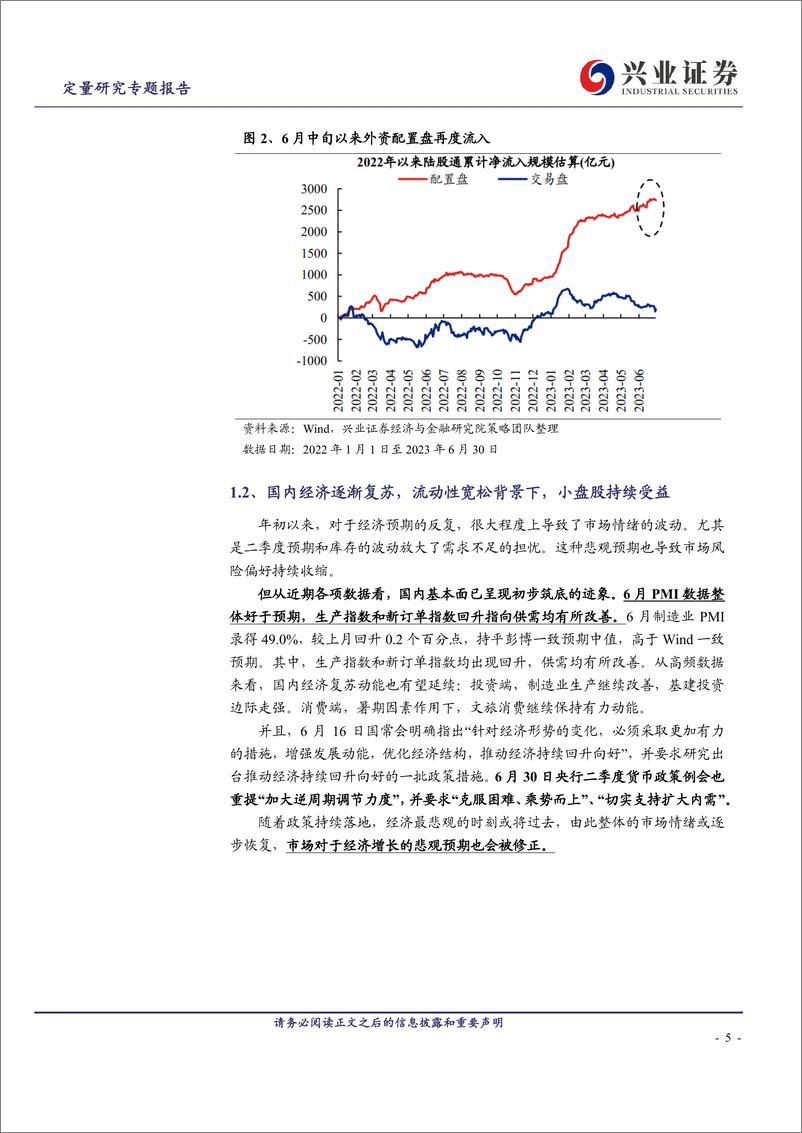 《2000指数ETF即将发行：聚焦小盘，布局成长-20230810-兴业证券-21页》 - 第6页预览图