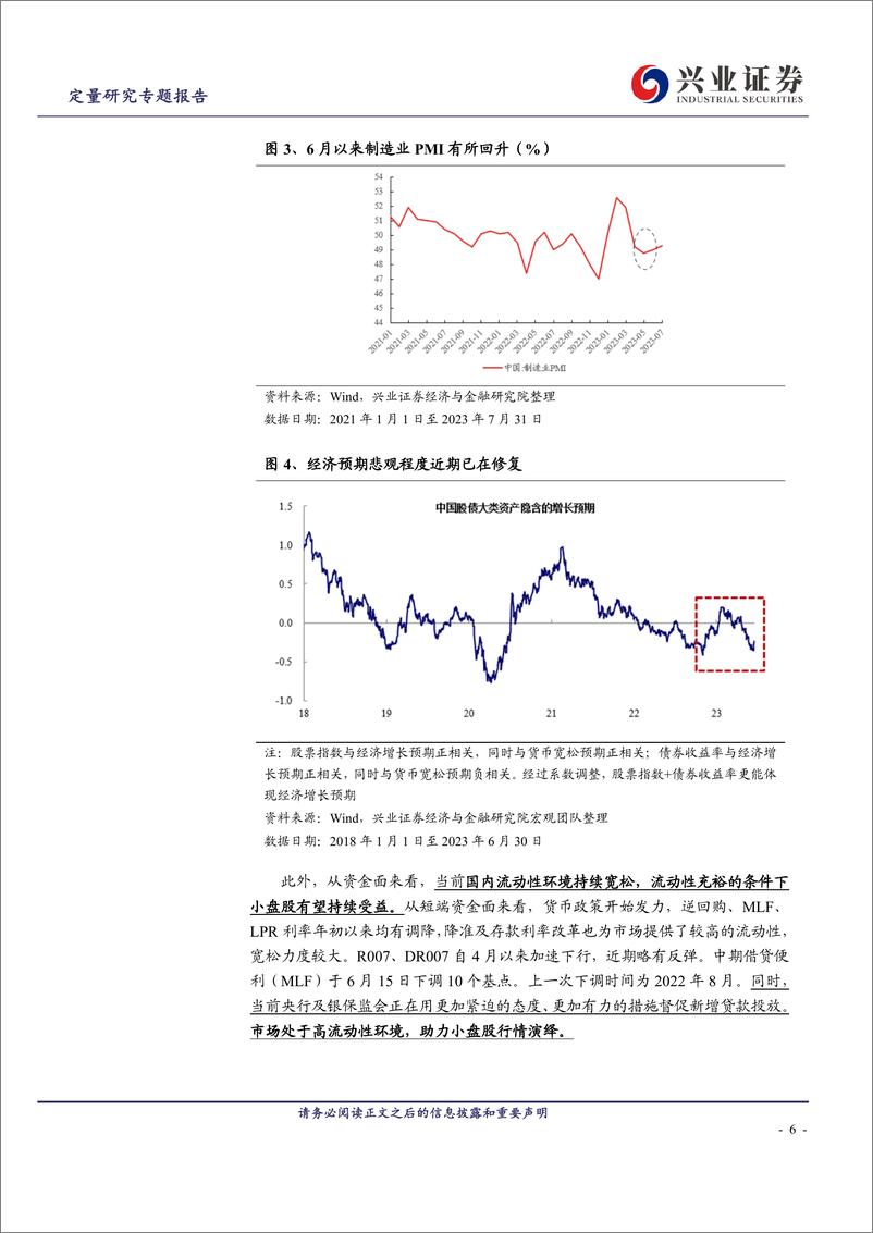 《2000指数ETF即将发行：聚焦小盘，布局成长-20230810-兴业证券-21页》 - 第7页预览图