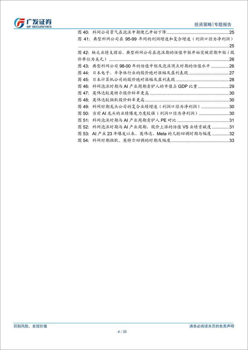 《专题报告：科网泡沫的起承转合及对当下美股的借鉴意义-240828-35页》 - 第4页预览图