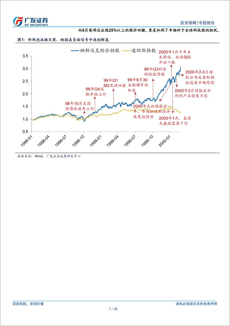 《专题报告：科网泡沫的起承转合及对当下美股的借鉴意义-240828-35页》 - 第7页预览图