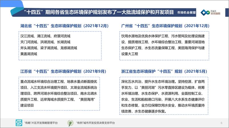 《荣邦瑞明-流域综合开发业务机会及前景展望-2023.04-27页》 - 第8页预览图