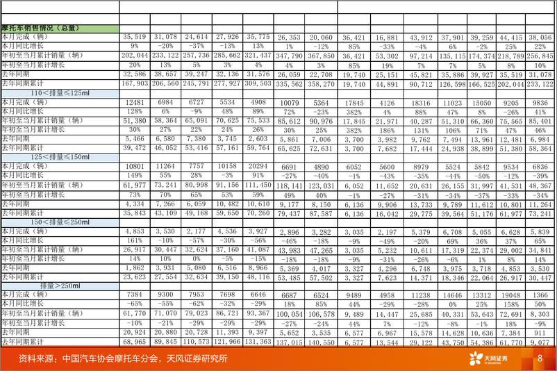 《机械设备行业点评：摩托车行业2024年7月销售数据更新-240818-天风证券-14页》 - 第8页预览图